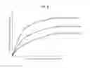 Fig. 07 - Steering control method for vehicles