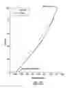 Fig. 09 - Method of applying top load force