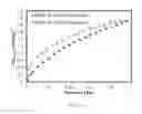 Fig. 09 - Zeolitic imidazolate framework materials, their synthesis and use