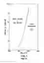Fig. 02 - Carbonatable calcium silicate-based cements and concretes having mineral additives, and methods thereof