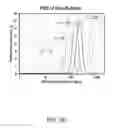 Fig. 85 - Potassium-releasing material