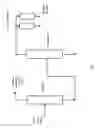 Fig. 02 - Process for removing oxygenated contaminates from an ethylene stream