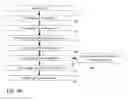Fig. 07 - Methods for purification of non-psychoactive isoprenoid compounds from biological extracts