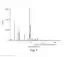 Fig. 08 - Solid forms of (S)-3-(1-(9H-purin-6-ylamino)ethyl)-8-chloro-2-phenylisoquinolin-1(2H)-one and methods of use thereof