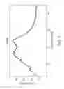Fig. 02 - Amorphous solid form of a BET protein inhibitor