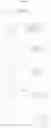 Fig. 33 - Metal bicyclic amidinates