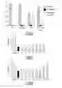 Fig. 06 - Lipophenol compounds and uses thereof