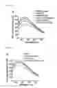 Fig. 45 - Xylene-based amphiphilic compound and use thereof