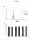Fig. 08 - SMALL MOLECULE AFFINITY MEMBRANE PURIFICATION SYSTEMS AND USES THEREOF