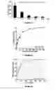 Fig. 08 - HER2 peptide regents and methods