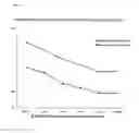 Fig. 07 - Chimeric inhibitor molecules of complement activation