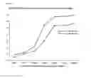 Fig. 09 - Chimeric inhibitor molecules of complement activation