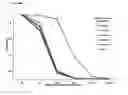 Fig. 43 - Chimeric inhibitor molecules of complement activation