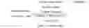 Fig. 02 - Modified interleukin-7 protein