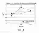 Fig. 12 - Insulin secreting polypeptides