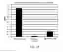 Fig. 17 - Insulin secreting polypeptides