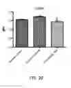 Fig. 20 - Insulin secreting polypeptides