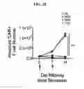 Fig. 04 - Immune cell compositions and methods of use