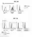Fig. 18 - Immune cell compositions and methods of use