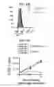 Fig. 30 - Immune cell compositions and methods of use