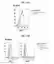 Fig. 32 - Immune cell compositions and methods of use