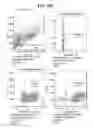 Fig. 46 - Immune cell compositions and methods of use
