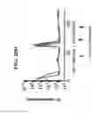 Fig. 52 - Immune cell compositions and methods of use