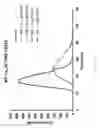 Fig. 08 - Modified serpins for the treatment of bleeding disorders