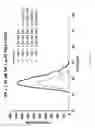 Fig. 09 - Modified serpins for the treatment of bleeding disorders