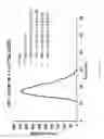 Fig. 10 - Modified serpins for the treatment of bleeding disorders