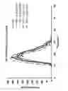 Fig. 12 - Modified serpins for the treatment of bleeding disorders