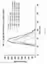 Fig. 13 - Modified serpins for the treatment of bleeding disorders