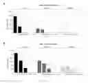 Fig. 16 - Modified serpins for the treatment of bleeding disorders