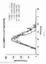Fig. 17 - Modified serpins for the treatment of bleeding disorders
