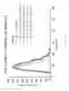 Fig. 22 - Modified serpins for the treatment of bleeding disorders