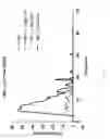 Fig. 25 - Modified serpins for the treatment of bleeding disorders