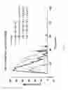 Fig. 26 - Modified serpins for the treatment of bleeding disorders