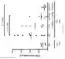 Fig. 30 - Modified serpins for the treatment of bleeding disorders