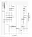 Fig. 05 - Anti-C5a antibodies