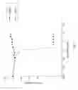 Fig. 12 - Anti-C5a antibodies