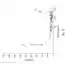 Fig. 18 - Anti-C5a antibodies