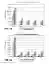 Fig. 02 - Method of treatment comprising purified recombinant IL-13 antibody