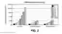 Fig. 03 - Method of treatment comprising purified recombinant IL-13 antibody
