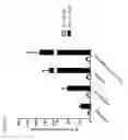 Fig. 08 - Combination therapy for treatment of disease