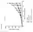 Fig. 13 - Combination therapy for treatment of disease
