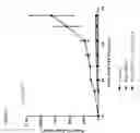 Fig. 15 - Combination therapy for treatment of disease