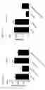 Fig. 17 - Combination therapy for treatment of disease