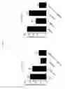 Fig. 20 - Combination therapy for treatment of disease