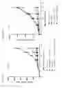 Fig. 22 - Combination therapy for treatment of disease
