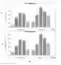 Fig. 02 - Dosage regimen for MAdCAM antagonists
